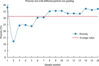 Environmentally friendly concrete material with early strength and fast hardening using coal as an aggregate: a case for supporting empty roadways